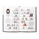 The Lives of 50 Fashion Legends варинант исполнения - 5 | Loft Concept в Казани