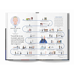 The Lives of 50 Fashion Legends варинант исполнения - 6 | Loft Concept в Казани